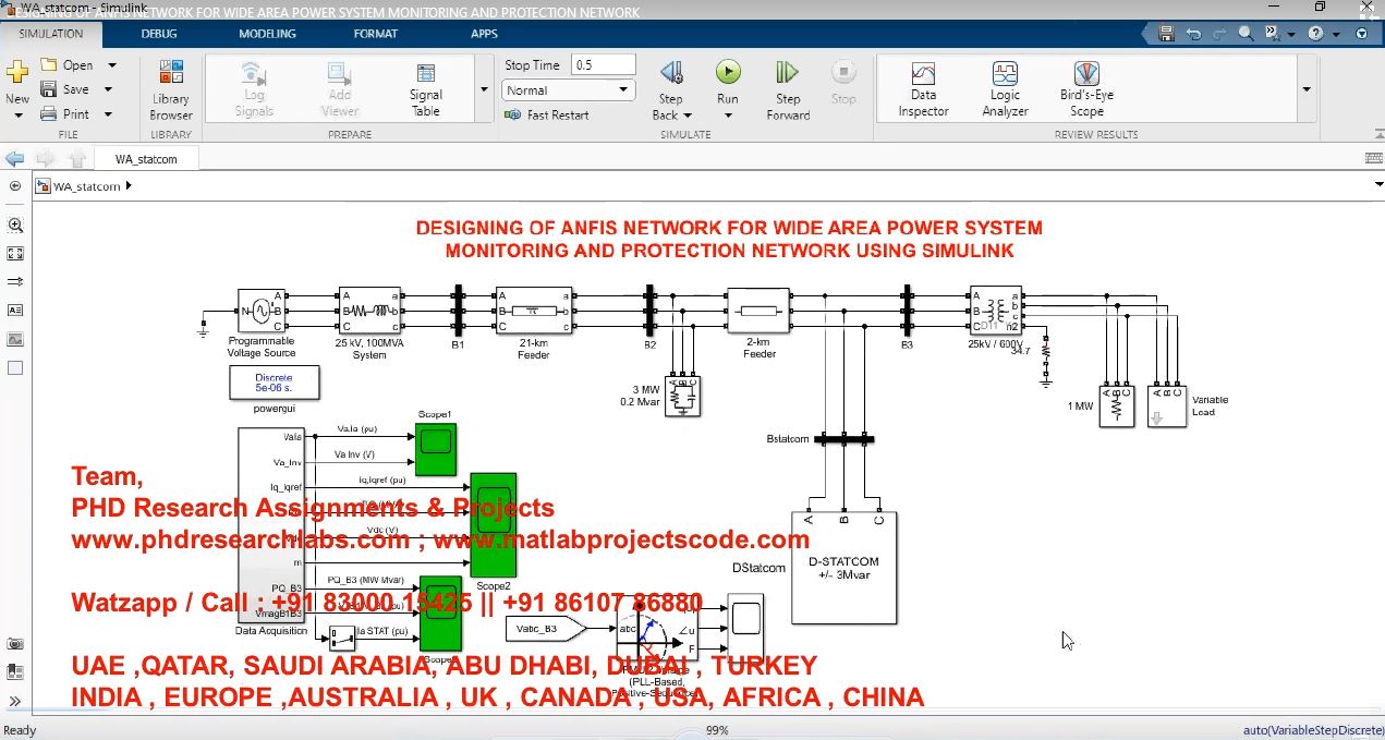 Designing Of Anfis Network For Wide Area Power System Monitoring And Protection Network project simulation thumbnail for Renewable Energy Engineering