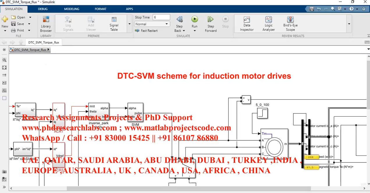 Dtc Svm Scheme For Induction Motor Drives project simulation thumbnail for Mechanical, EV and Mechatronics Engineering