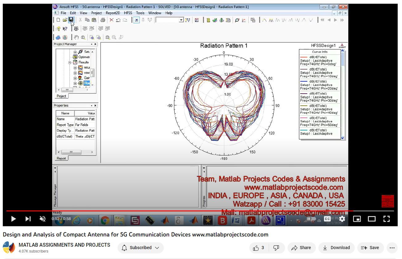 Design And Analysis Of Compact Antenna For 5G Communication Devices-Antenna-Electrical Assignments-Projects-Phd Research project simulation thumbnail for Electromagnetics and RF Engineering