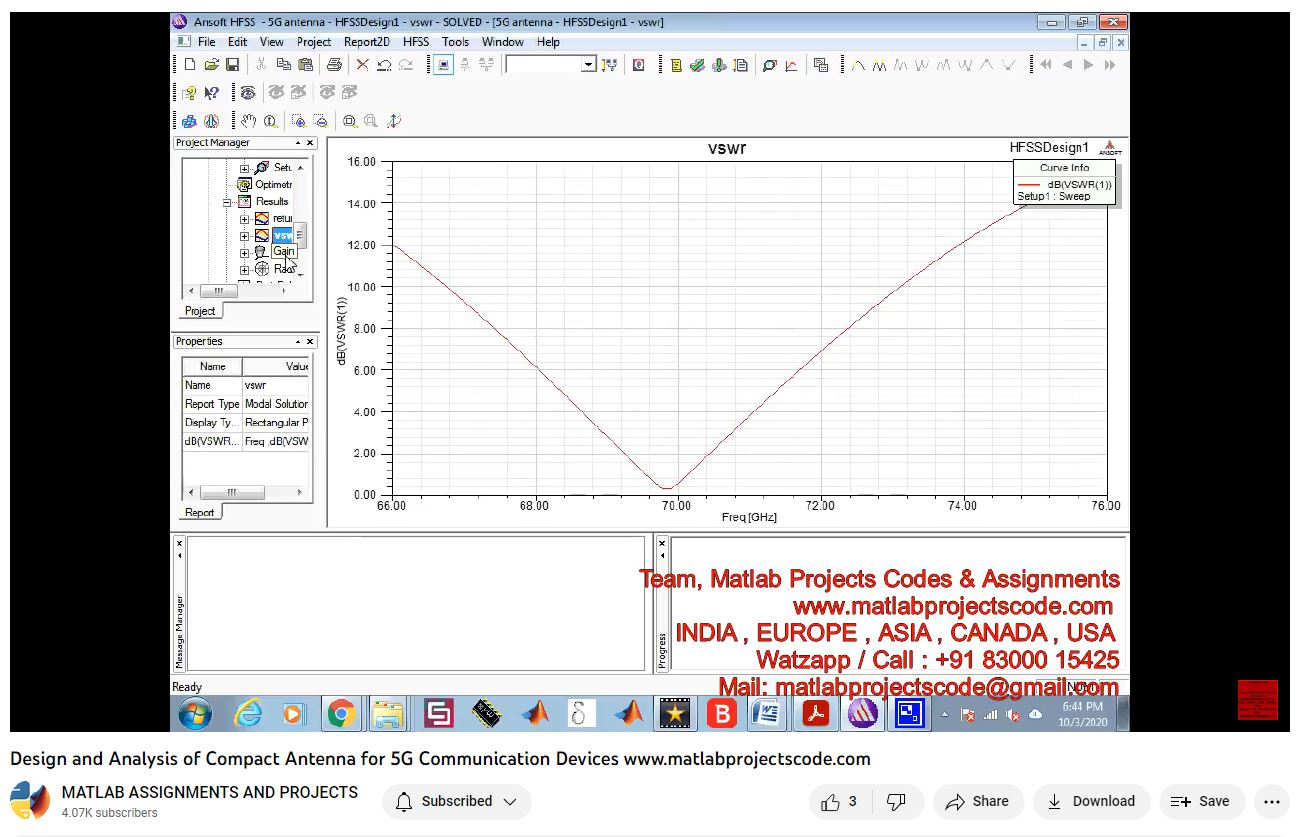 Design And Analysis Of Compact Antenna For 5G Communication Devices-Matlab Simulink-Electrical Assignments-Projects-Phd Research project simulation thumbnail for Electromagnetics and RF Engineering