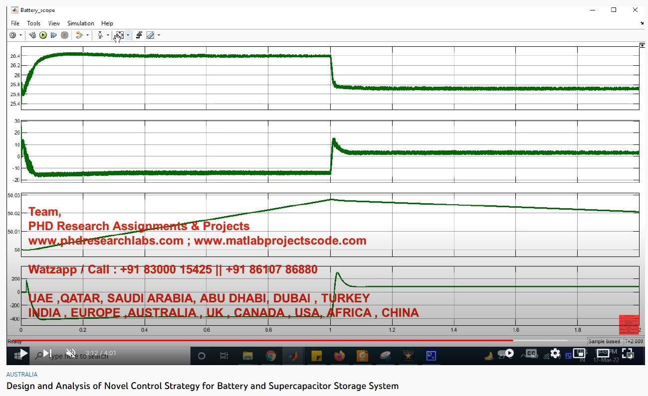 Design And Analysis Of Novel Control Strategy For Battery And Supercapacitor Storage System project simulation thumbnail for Renewable Energy Engineering