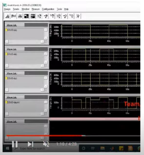 Design Of High-Speed Hybrid Full Adders Using Finfet 16Nm Technology And Hspice project simulation thumbnail for Electronics Engineering