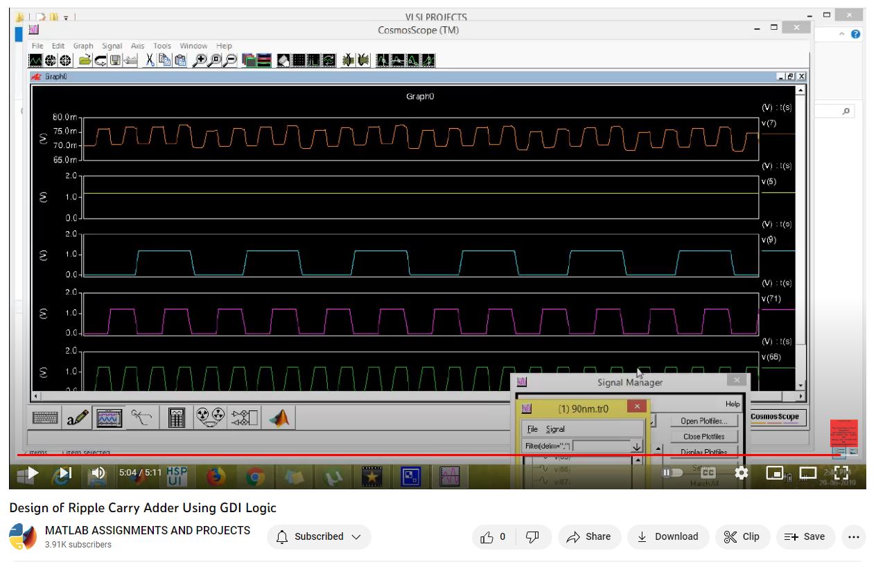 Design Of Ripple Carry Adder Using Gdi Logic project simulation thumbnail for Electrical Engineering