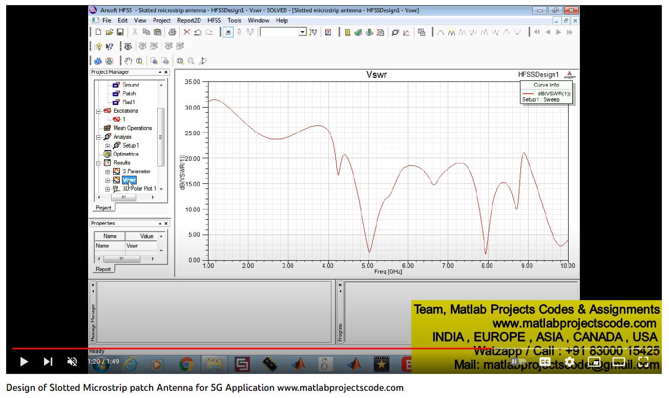 Design Of Slotted Microstrip Patch Antenna For 5G Application-Antenna-Electrical Assignments-Projects-Phd Research project simulation thumbnail for Electromagnetics and RF Engineering