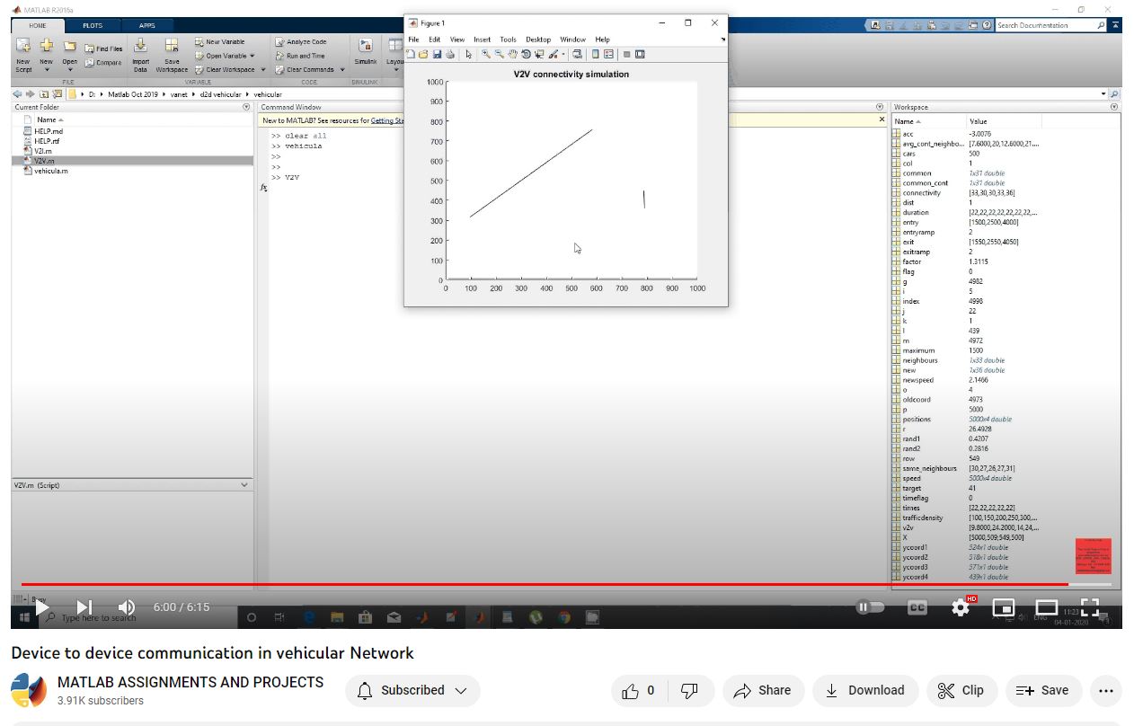 Device To Device Communication In Vehicular Network project simulation thumbnail for Communication Systems Engineering