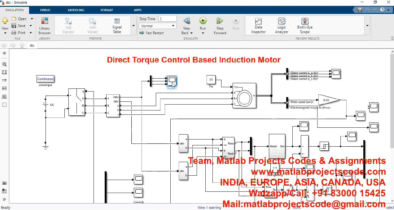 Direct Torque Control Based Induction Motor | MATLAB Project