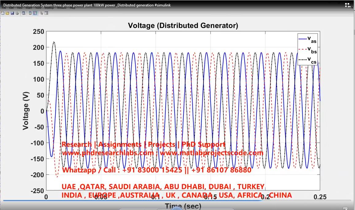 Distributed Generation System Three Phase Power Plant 100Kw Power _Distributed Generation project simulation thumbnail for Renewable Energy Engineering