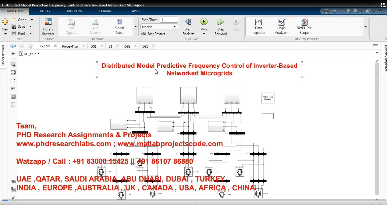 Distributed Model Predictive Frequency Control Of Inverter-Based Networked Microgrids project simulation thumbnail for Renewable Energy Engineering