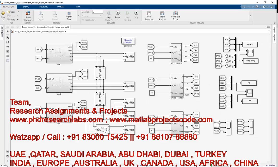 Droop Control In Decentralized Inverter Based Microgrid _ Droop Control _ Inverter Based Microgrid project simulation thumbnail for Renewable Energy Engineering