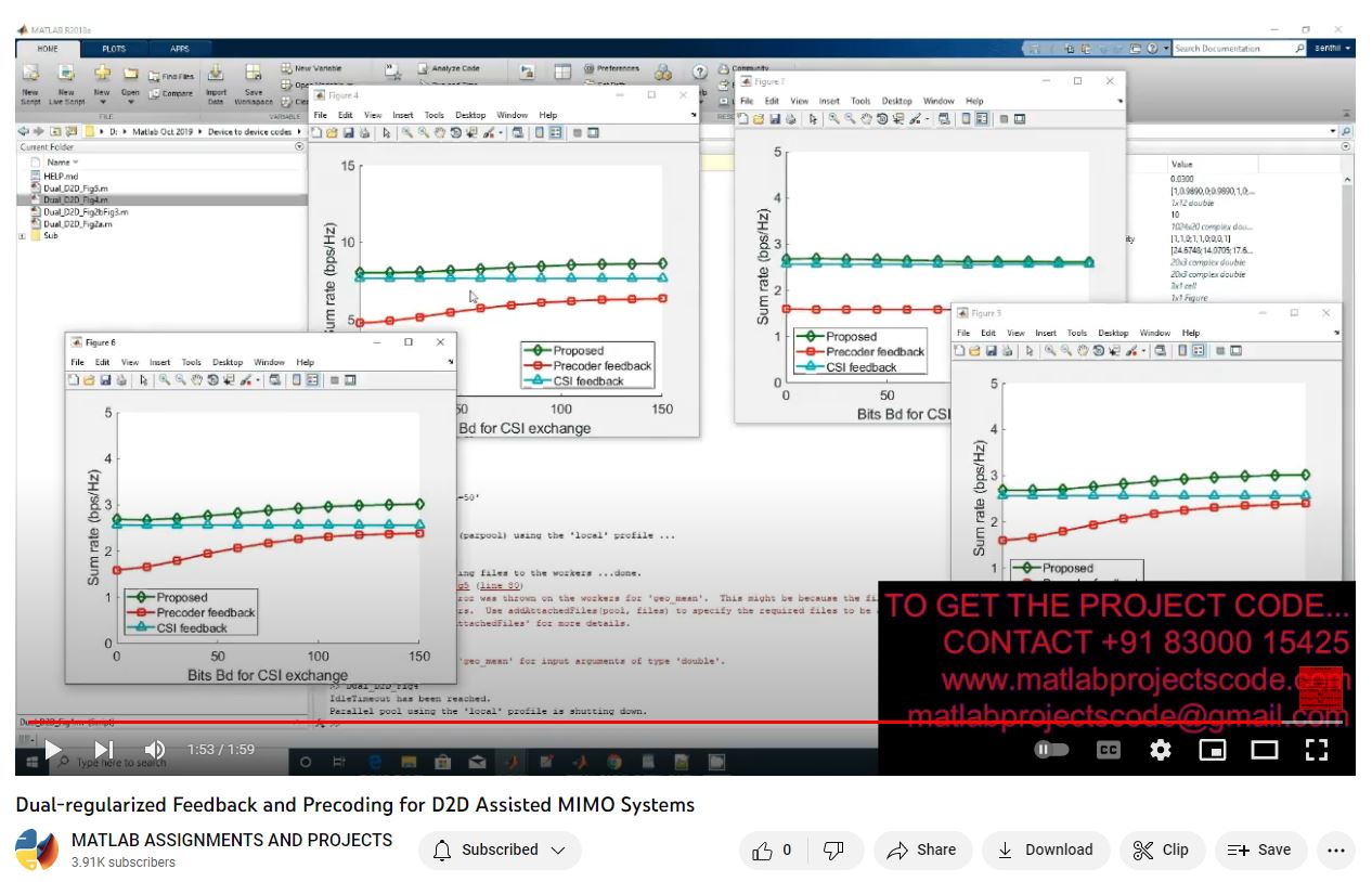 Dual-regularized Feedback and Precoding for D2D Assisted MIMO Systems