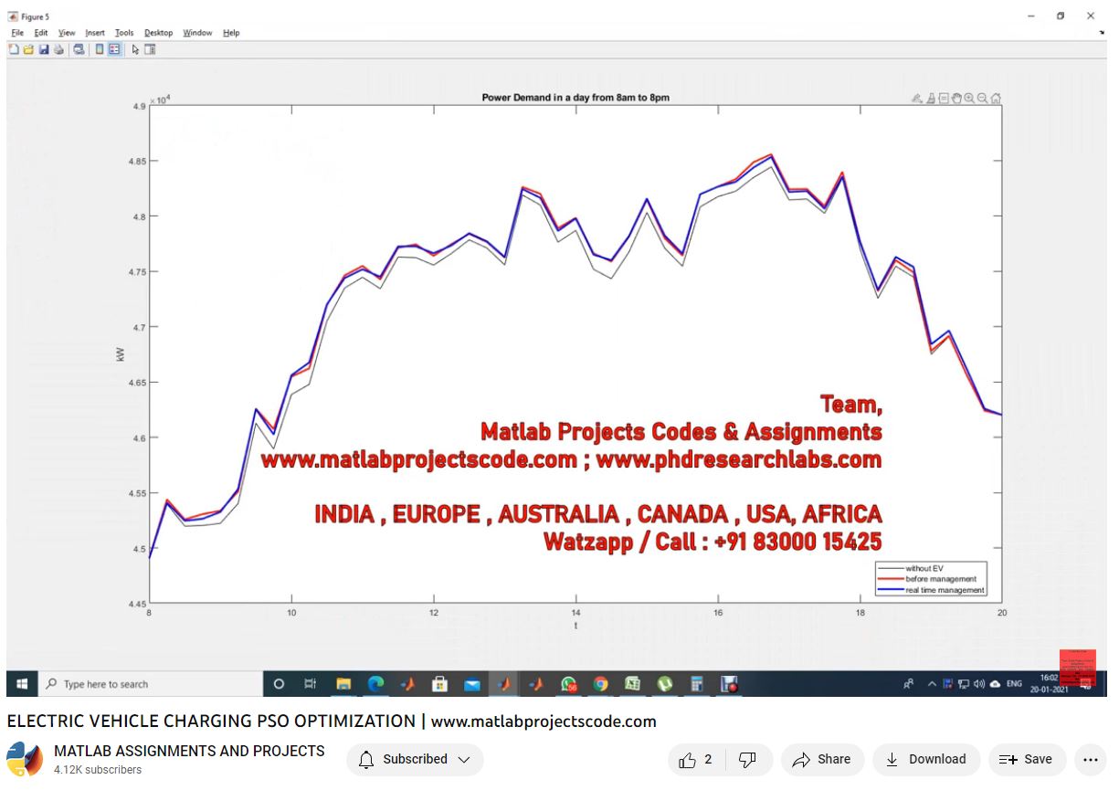Electric Vehicle Charging Pso Optimization project simulation thumbnail for Mechanical, EV and Mechatronics Engineering