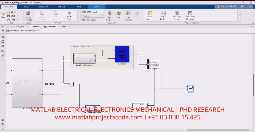 Electric Vehicle Charging Station Renewable Energy Fuel Cell Fuzzy Logic Controlled project simulation thumbnail for Renewable Energy Engineering