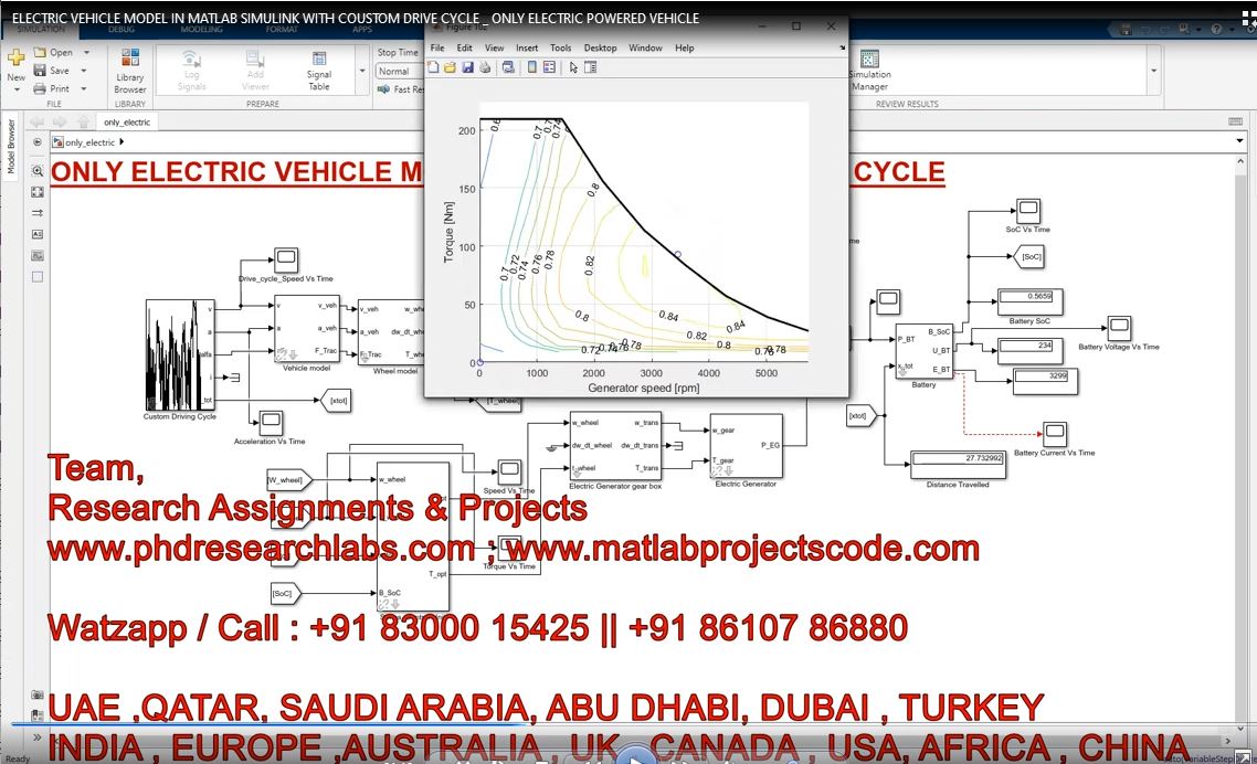 ELECTRIC VEHICLE MODEL IN MATLAB SIMULINK WITH COUSTOM DRIVE CYCLE ...