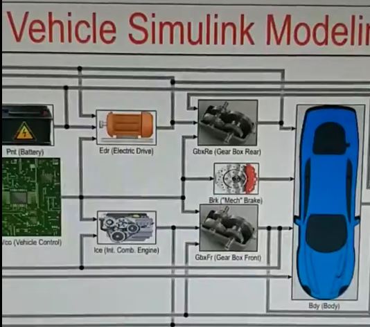 Electric Vehicle Simulink Modelling project simulation thumbnail for Mechanical, EV and Mechatronics Engineering