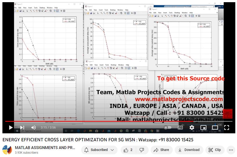 Energy Efficient Cross Layer Optimization For 5G Wsn project simulation thumbnail for Electromagnetics and RF Engineering