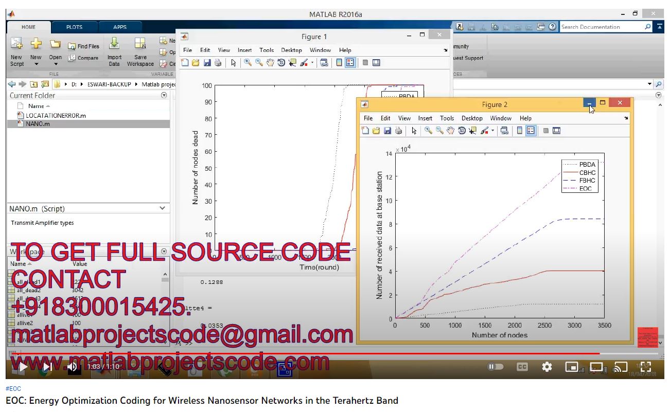 EOC_Energy Optimization Coding for Wireless Nanosensor Networks in the Terahertz Band project simulation thumbnail for Communication Systems Engineering