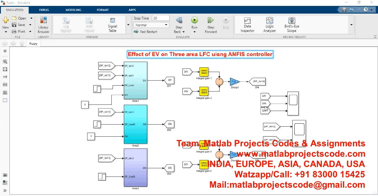 Effect Of Ev On Three Area Lfc Using Anfis Controller project simulation thumbnail for Mechanical, EV and Mechatronics Engineering