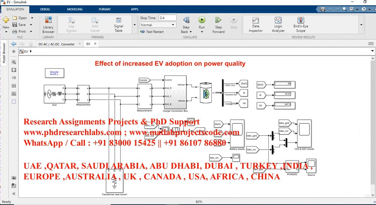 Effect Of Increased Ev Adoption On Power Quality project simulation thumbnail for Renewable Energy Engineering