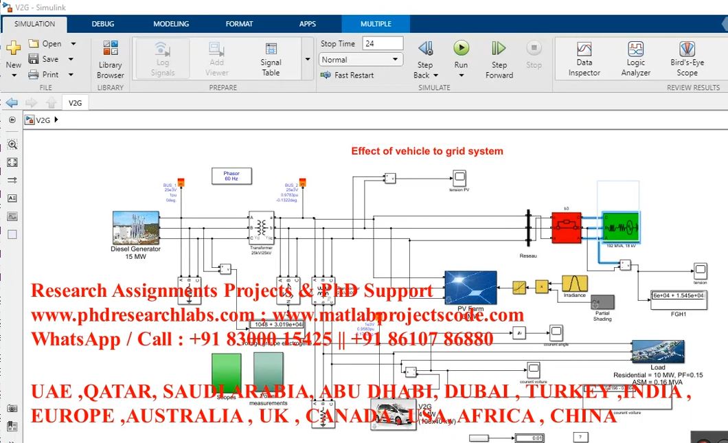 Effect Of Vehicle To Grid System project simulation thumbnail for Renewable Energy Engineering