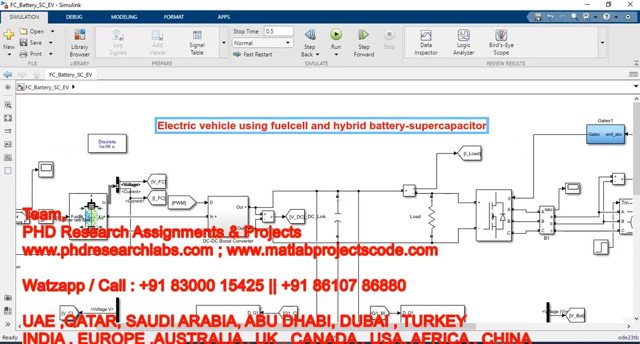 Electric Vehicle Using Fuel Cell And Hybrid Battery-Supercapacitor project simulation thumbnail for Renewable Energy Engineering