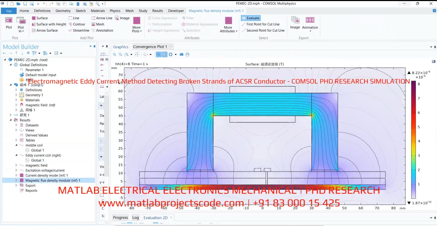 Electromagnetic Eddy Current Method Detecting Broken Strands Of Acsr Conductor - Comsol Phd Research Simulation project simulation thumbnail for Electronics Engineering