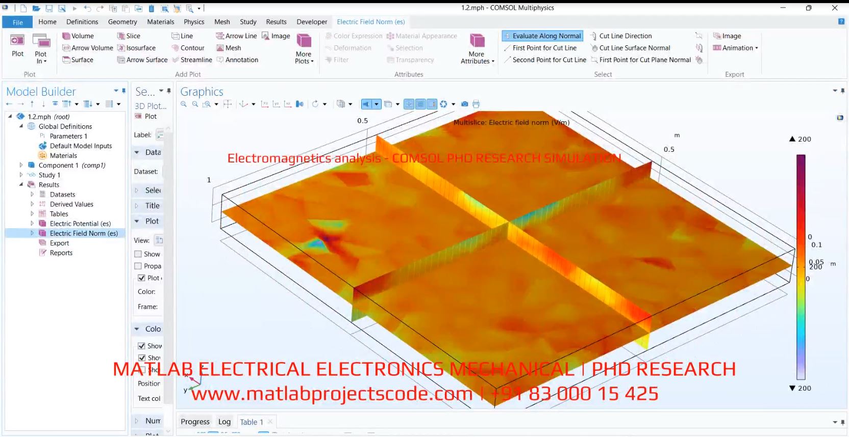 Electromagnetics Analysis - Comsol Phd Research Simulation project simulation thumbnail for Electronics Engineering