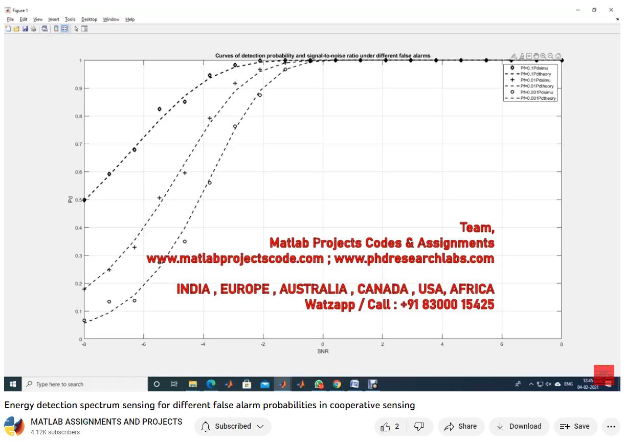 Energy Detection Spectrum Sensing For Different False Alarm Probabilities In Cooperative Sensing project simulation thumbnail for Signal Processing and AI Engineering