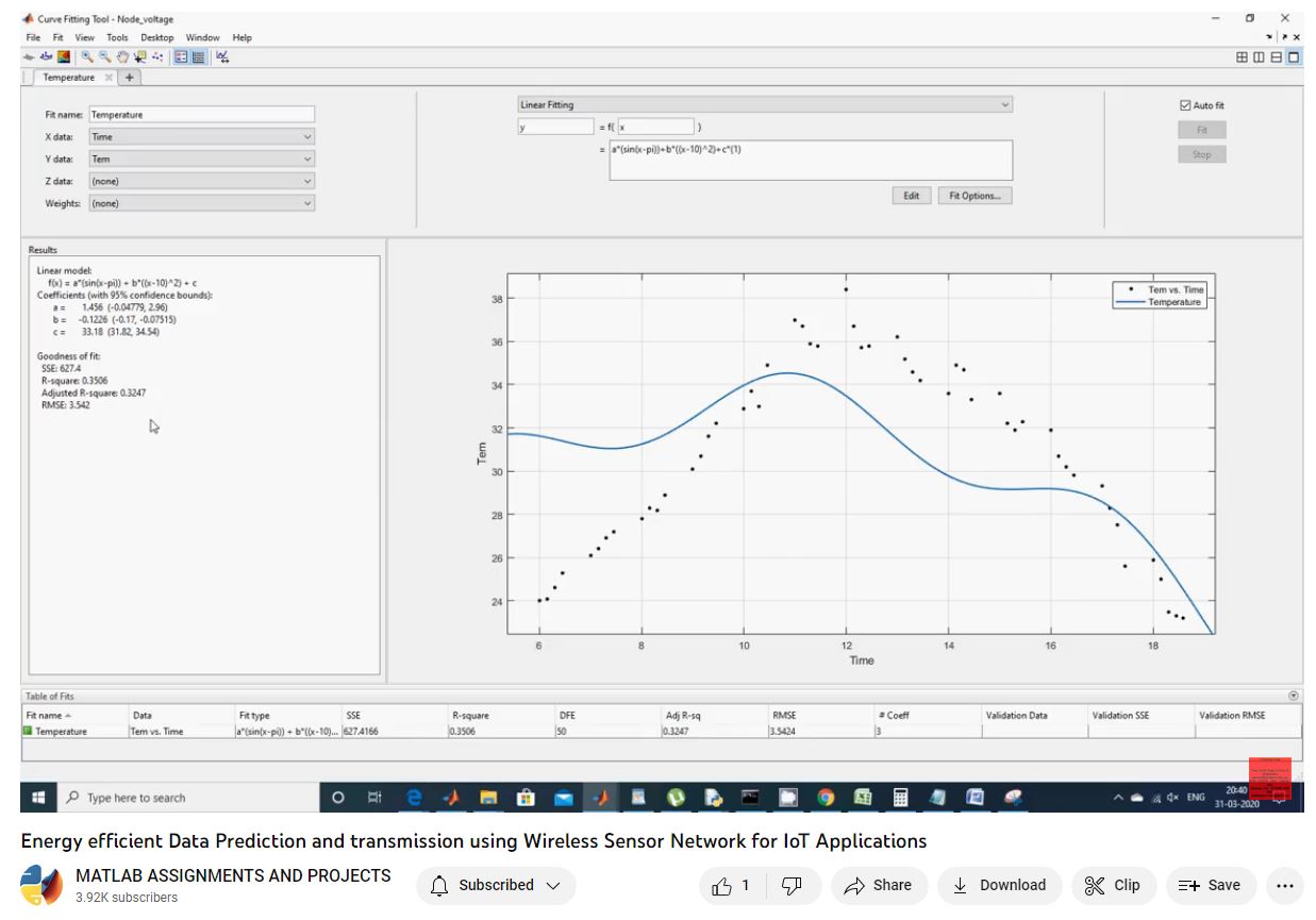 Energy Efficient Data Prediction And Transmission Using Wireless Sensor Network For Iot Applications project simulation thumbnail for Electrical Engineering