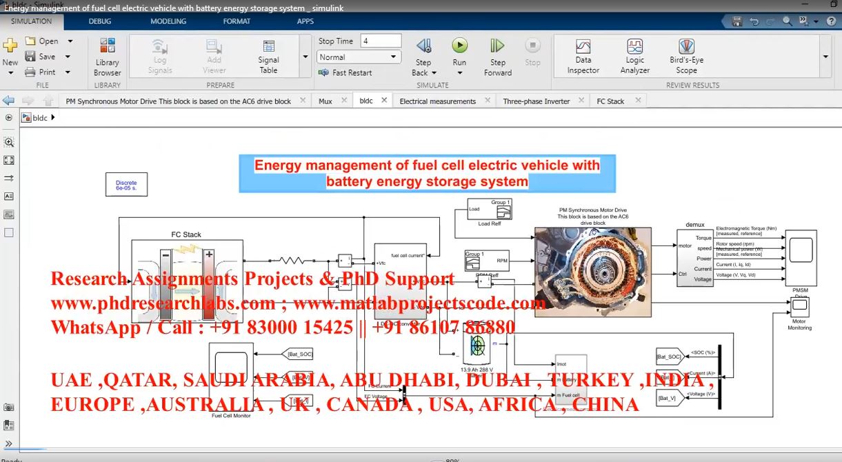 Energy Management Of Fuel Cell Electric Vehicle With Battery Energy Storage System _ Simulink project simulation thumbnail for Renewable Energy Engineering