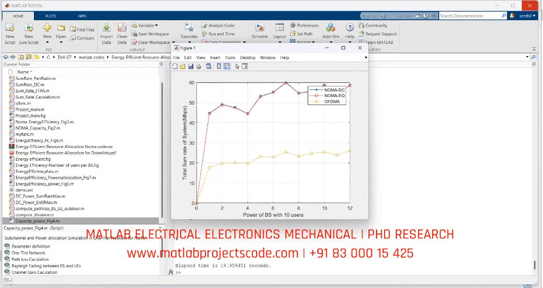 Energy-Efficient Resource Allocation Noma project simulation thumbnail for Communication Systems Engineering