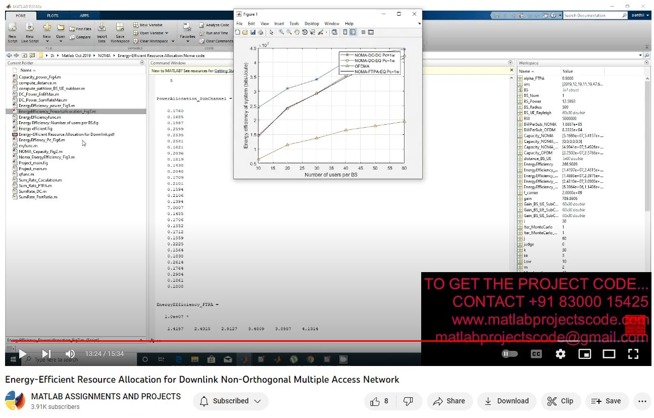 Energy-Efficient Resource Allocation For Downlink Non-Orthogonal Multiple Access Network project simulation thumbnail for Communication Systems Engineering