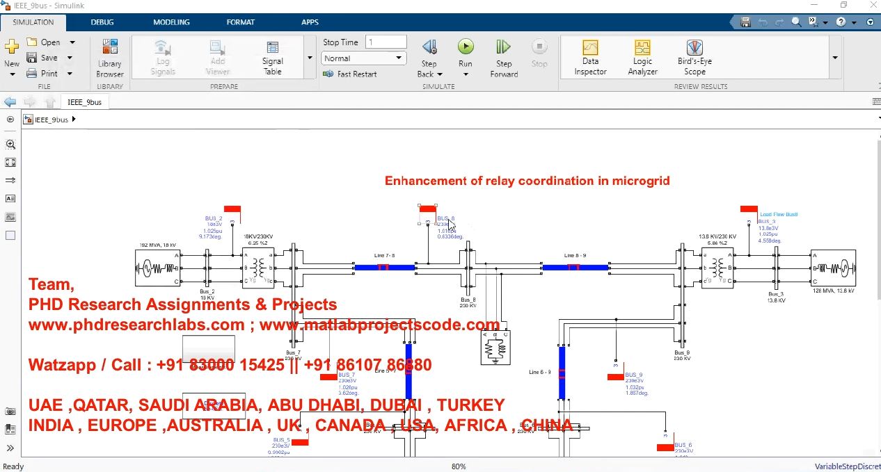 Enhancement Of Relay Coordination In Microgrid 1 project simulation thumbnail for Renewable Energy Engineering
