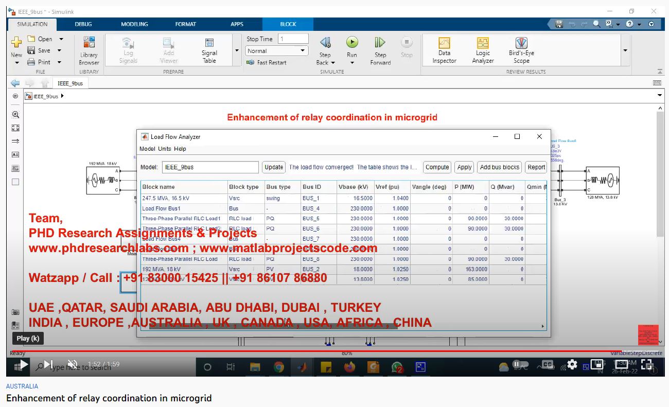 Enhancement Of Relay Coordination In Microgrid project simulation thumbnail for Renewable Energy Engineering
