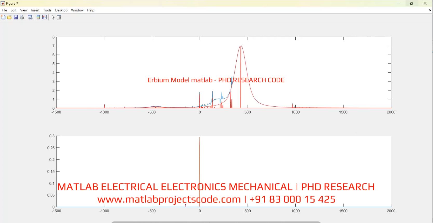Erbium Model Matlab - Phd Research Code project simulation thumbnail for Electrical Engineering