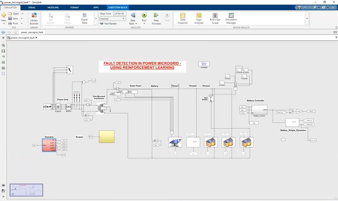 Fault Detection In Power Microgrid Using Reinforcement Learning Matlab Simulink project simulation thumbnail for Renewable Energy Engineering