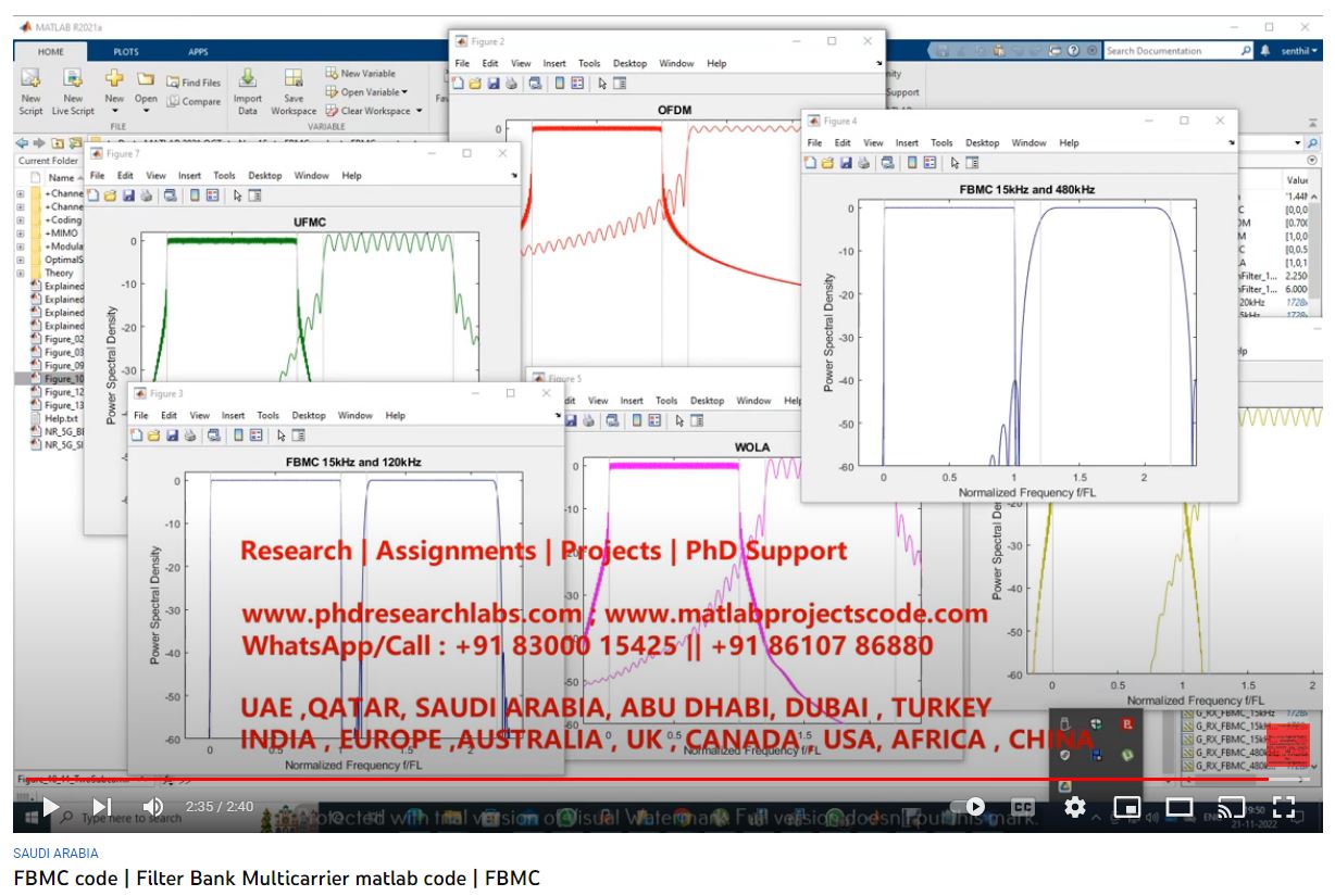 FBMC Code-Filter Bank Multicarrier MATLAB | MATLAB Project