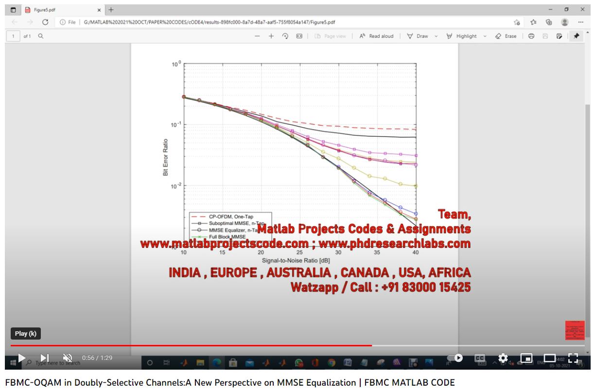Fbmc-Oqam In Doubly-Selective Channels _ A New Perspective On Mmse Equalization _ Fbmc Matlab Code project simulation thumbnail for Electrical Engineering