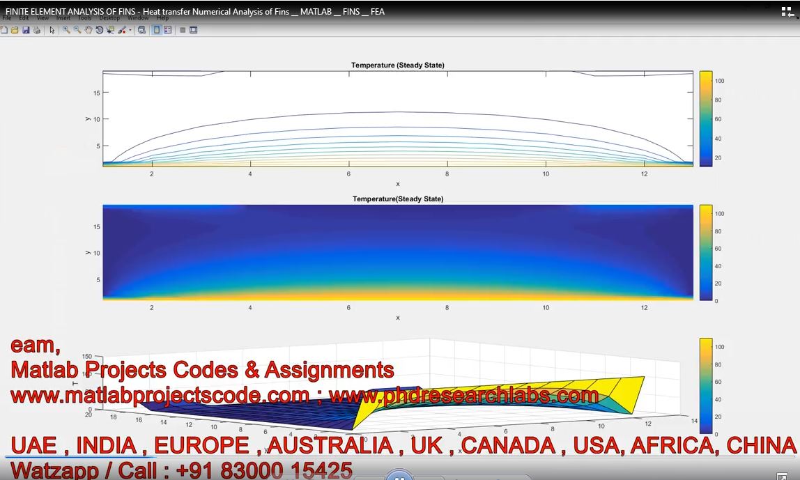 Finite Element Analysis Of Fins - Heat Transfer Numerical Analysis Of Fins - Fins - Fea - Matlab project simulation thumbnail for FEA & CFD Engineering