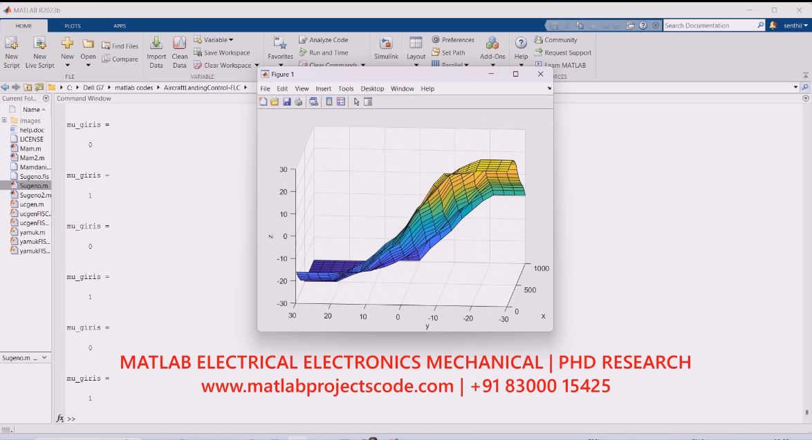 Flc Aircraft Landing Control Matlab project simulation thumbnail for Control Systems Engineering