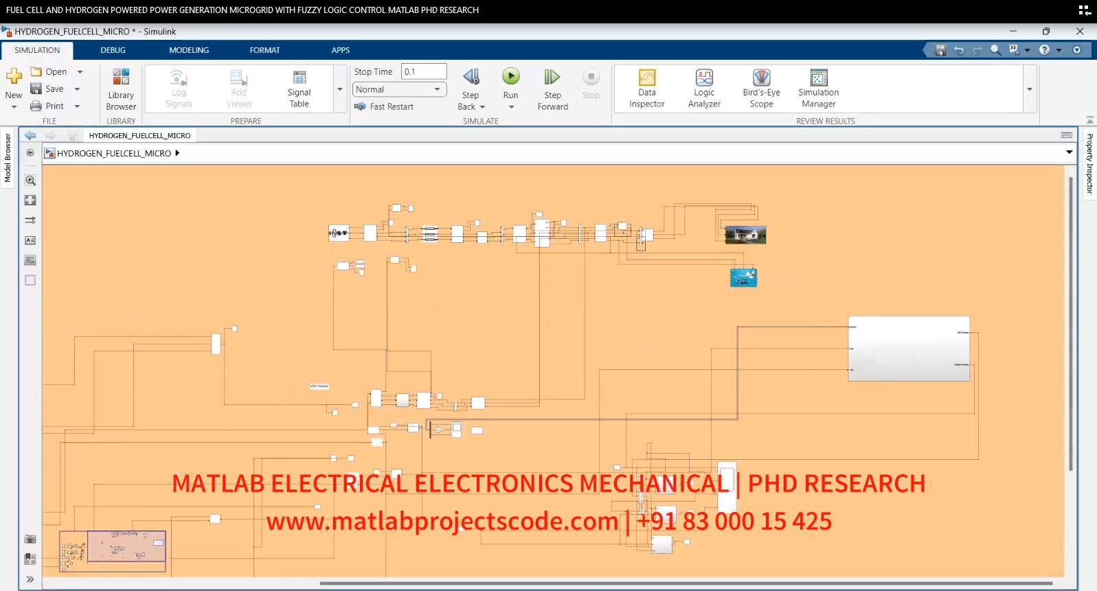 Fuel Cell And Hydrogen Powered Power Generation Microgrid With Fuzzy Logic Control Matlab Phd Research project simulation thumbnail for Renewable Energy Engineering