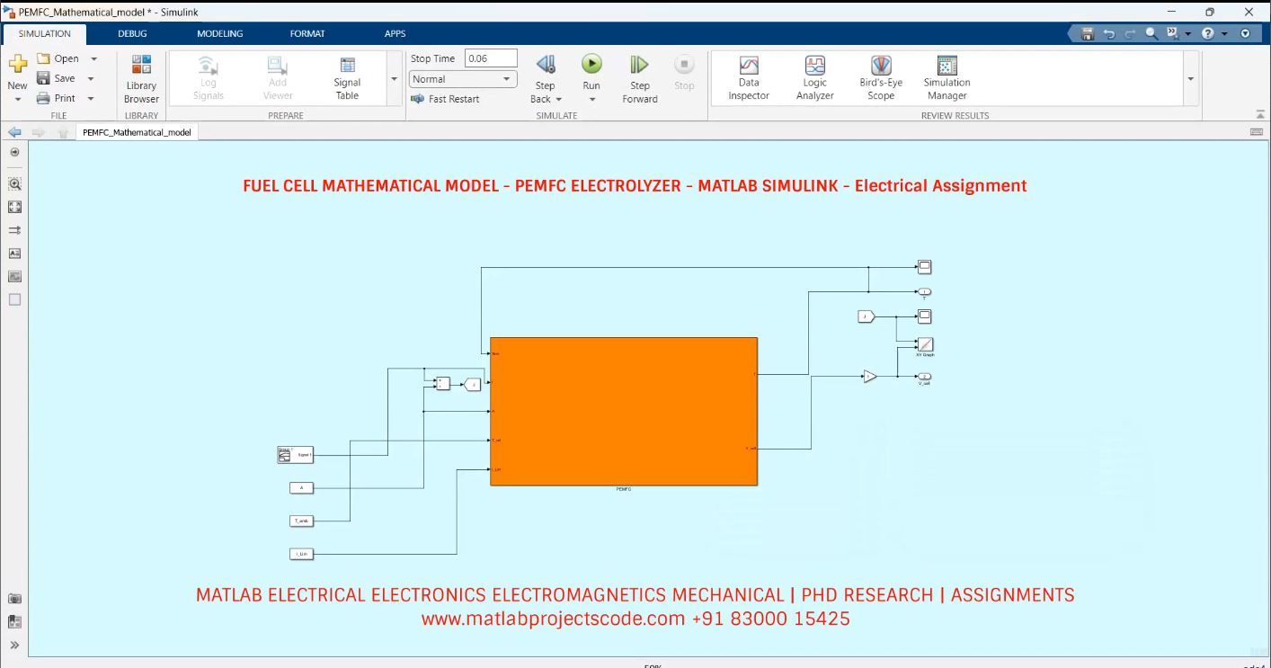 Fuel Cell Mathematical Model - Pemfc Electrolyzer - Matlab Simulink - Electrical Assignment project simulation thumbnail for Renewable Energy Engineering