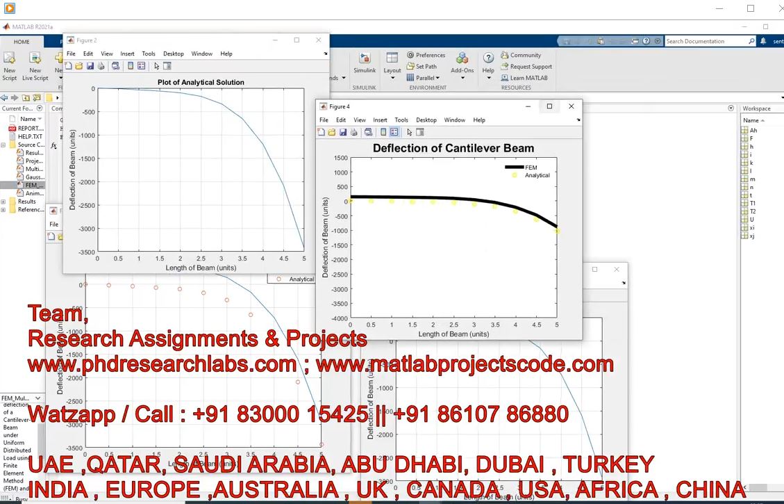 Finite Element Analysis of Cantilever Beam - MATLAB