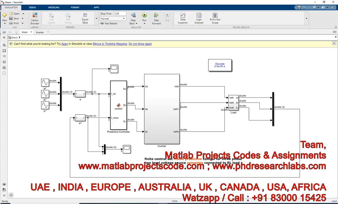 Finite Control Set Model Predictive | MATLAB Project
