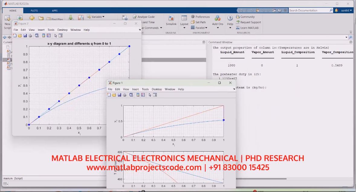 Flash Distillation For Various Binary | MATLAB Project