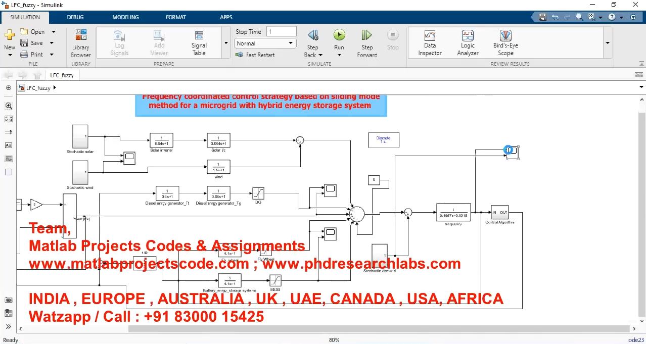 Frequency Coordinated Control Strategy Based On Sliding Mode Method For A Microgrid With Hybrid project simulation thumbnail for Renewable Energy Engineering
