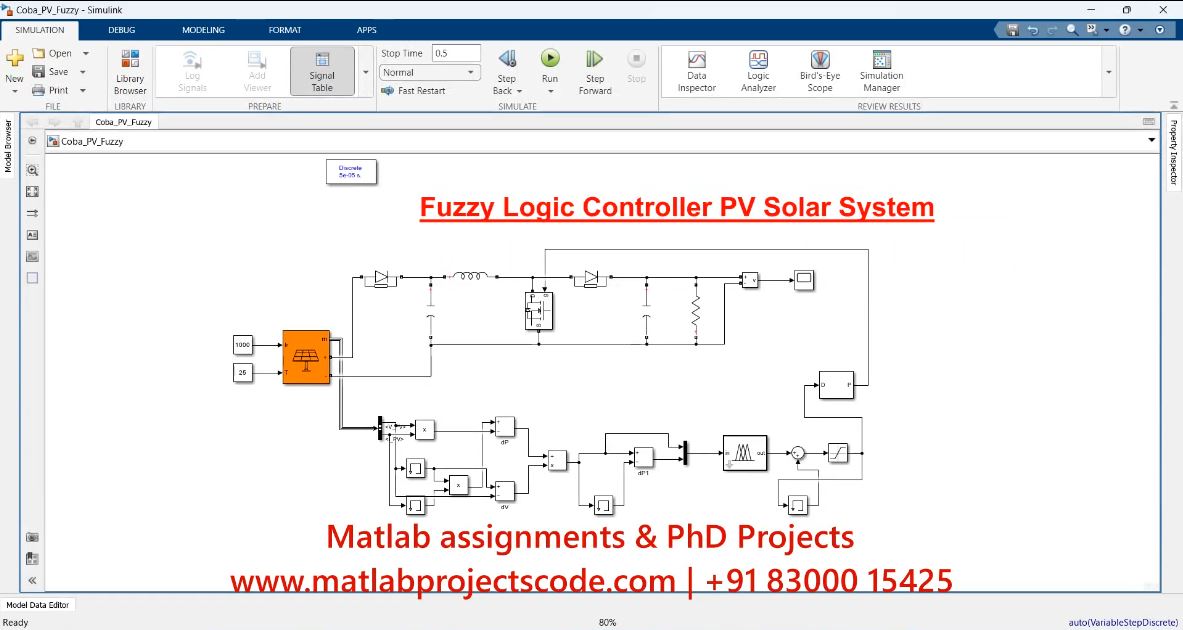 Fuzzy Logic Controller Pv Solar System Matlab Simulink Model project simulation thumbnail for Renewable Energy Engineering