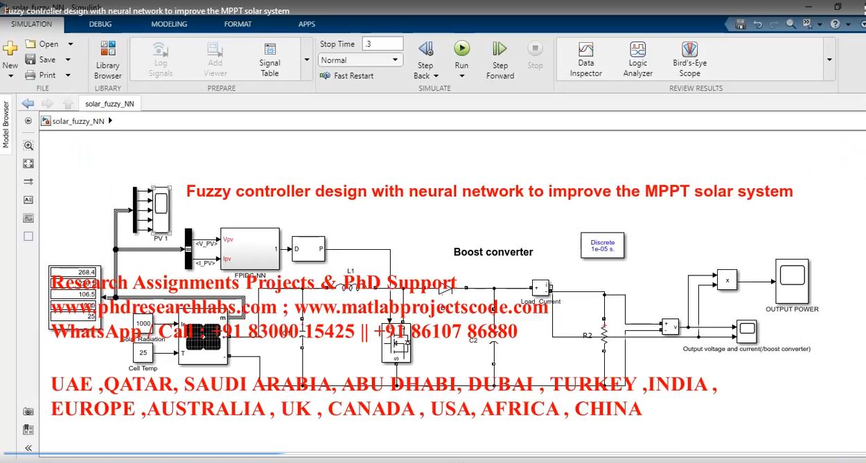 Fuzzy Controller Design With Neural Network To Improve The Mppt Solar System project simulation thumbnail for Renewable Energy Engineering