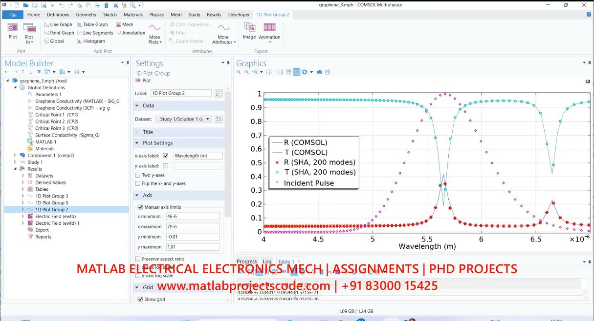 Graphene Plasmonics For Terahertz To Mid Infrared Applications - Comsol Phd Research Project project simulation thumbnail for Electronics Engineering