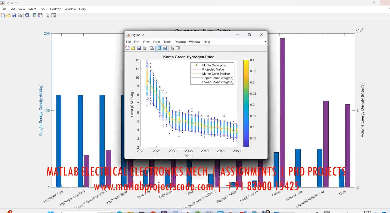 Green Hydrogen Exporting Economics Matlab Code project simulation thumbnail for Renewable Energy Engineering