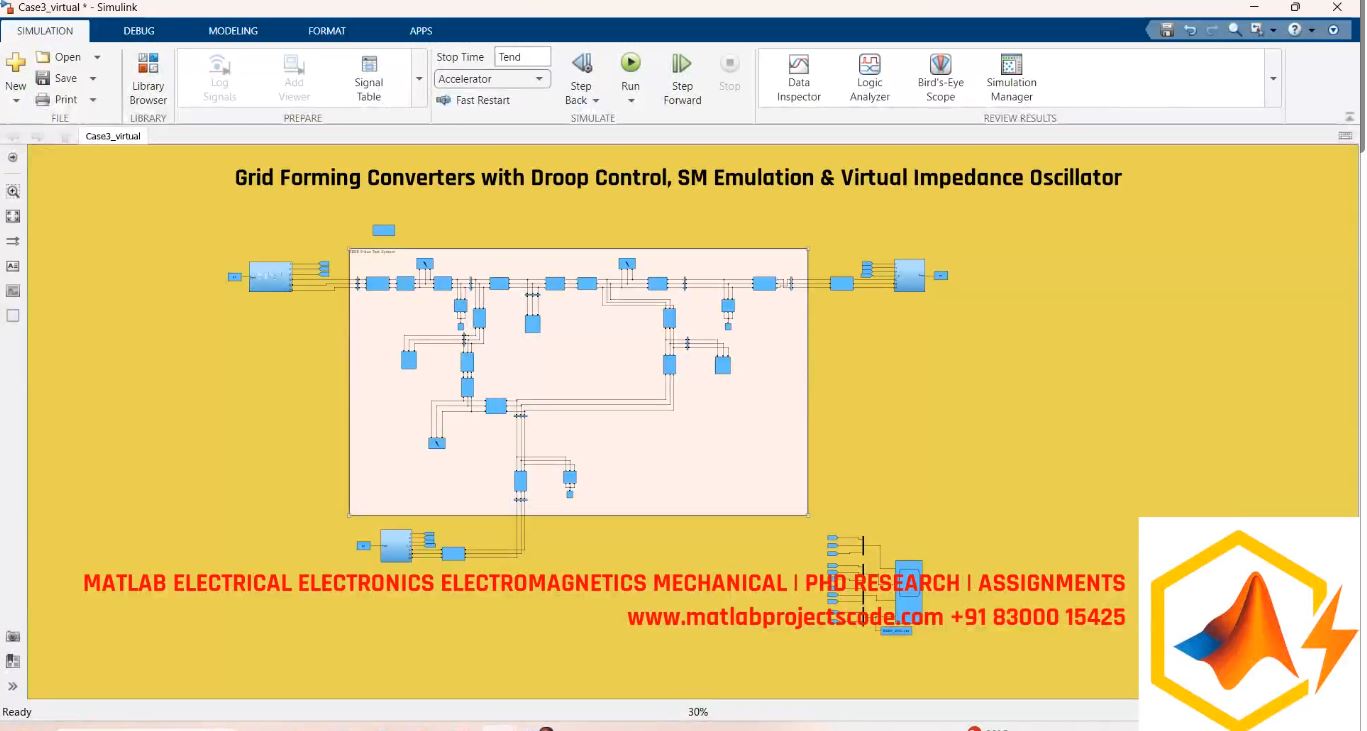 Grid Forming Converters With Droop Control Sm Emulation Virtual Impedance Oscillator project thumbnail image